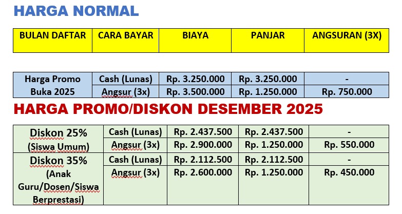 Rincian Biaya TIEC ID