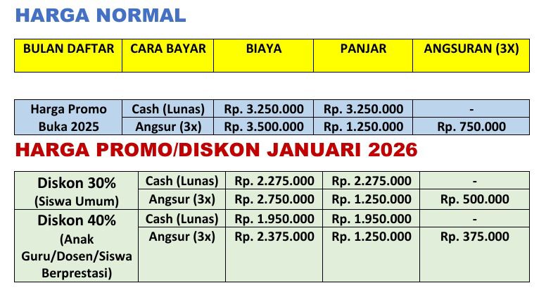 Rincian Biaya TIEC ID