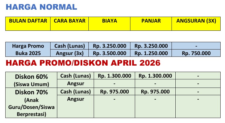 Rincian Biaya TIEC ID
